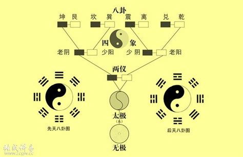 神 煞|命理基础——神煞